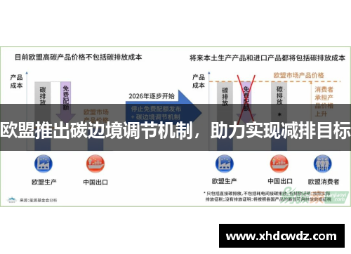 欧盟推出碳边境调节机制，助力实现减排目标